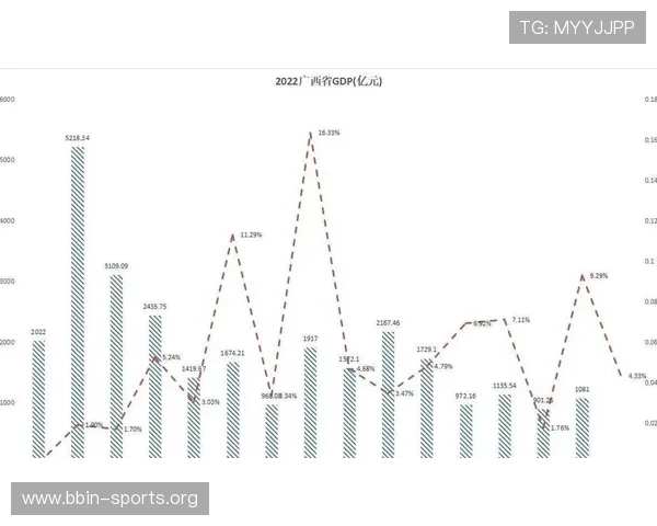 从广西视角全面探索区域文化与经济深度融合创新发展路径新机遇势