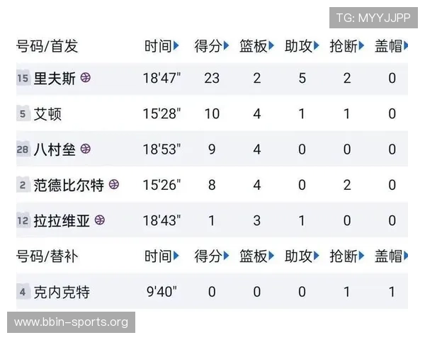 湖人赛后数据曝光引爆热议 球迷直呼无法相信这一切 湖人赛后数据曝光引爆热议 球迷直呼无法相信这一切