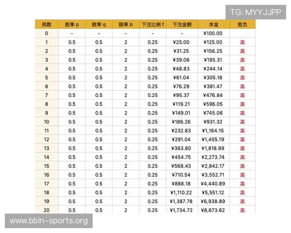 百家乐最新模型测算解析实战表现揭示胜率关键方向趋势与策略优化路径