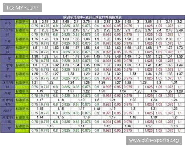 2026体育赔率变化逻辑从零到一的盘口核心方法论解析全景拆解