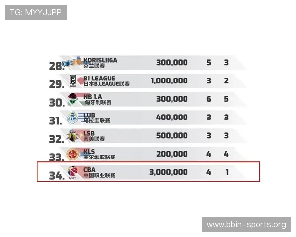 篮球CBA进阶投注技巧深度解析与实战策略全汇总数据思维与风控模型