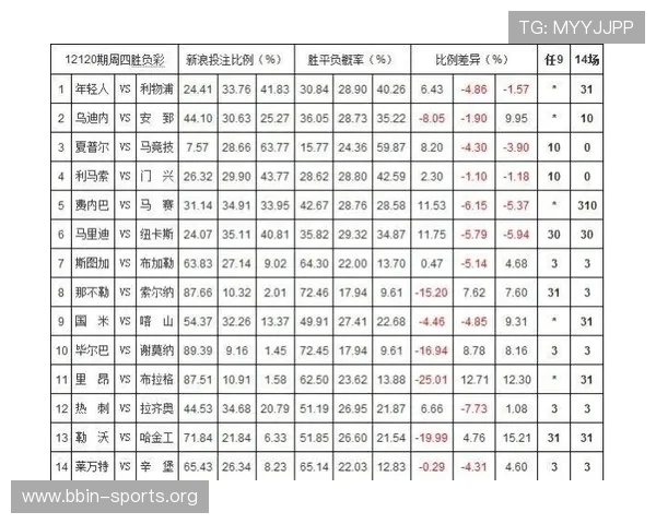 体育赔率波动背后的数据逻辑与赛事胜负趋势全景深度解析揭秘