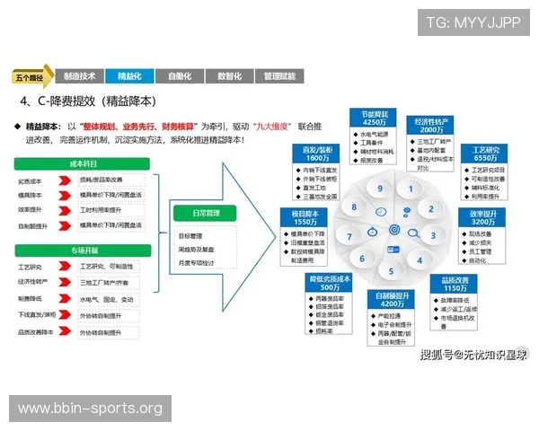 围绕DB旗舰打造全新数字生态与未来智能商业发展蓝图探索之路