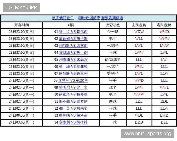 亚洲盘口深度解析解析投注策略与赛果预测技巧 亚洲盘口深度解析解析投注策略与赛果预测技巧